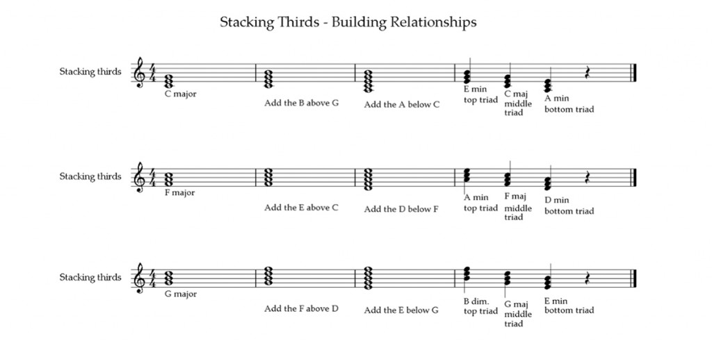 lesson2